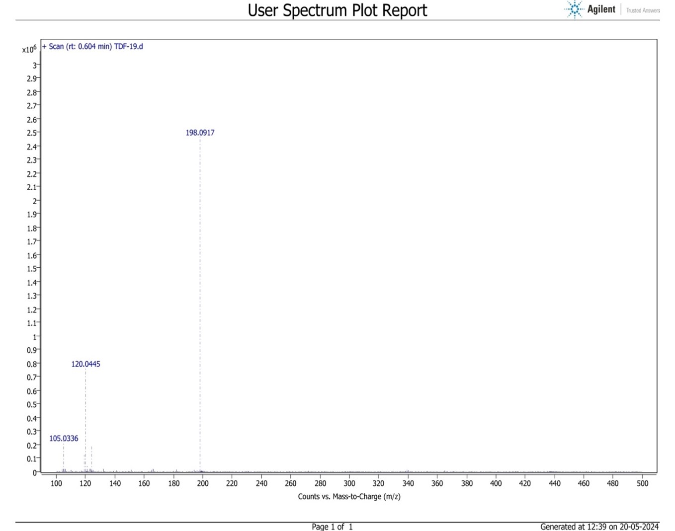 Proton Nuclear Magnetic Resonance (¹H NMR) Analysis