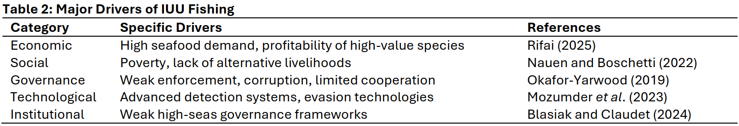 Major Drivers of IUU Fishing