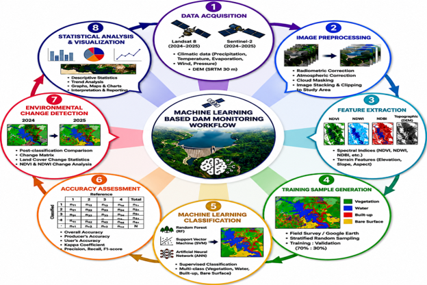 Workflow of the study