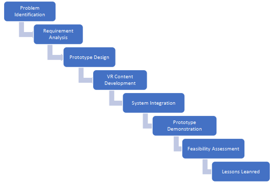 Methodology