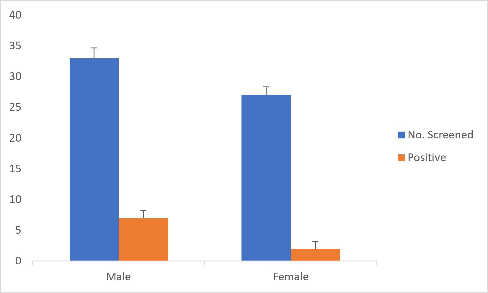 Fish - Level Parasite Occurrence by Host Sex