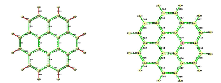 Optimized structure of pristine coronene quantum dot (CQDs) and B-doped CQDs composed of seven benzene rings (C24H₁₂) and (B-C23H12), showing a hexagonal arrangement with hydrogen passivation at the edges