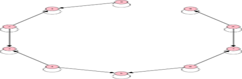 Directed graph associated with F